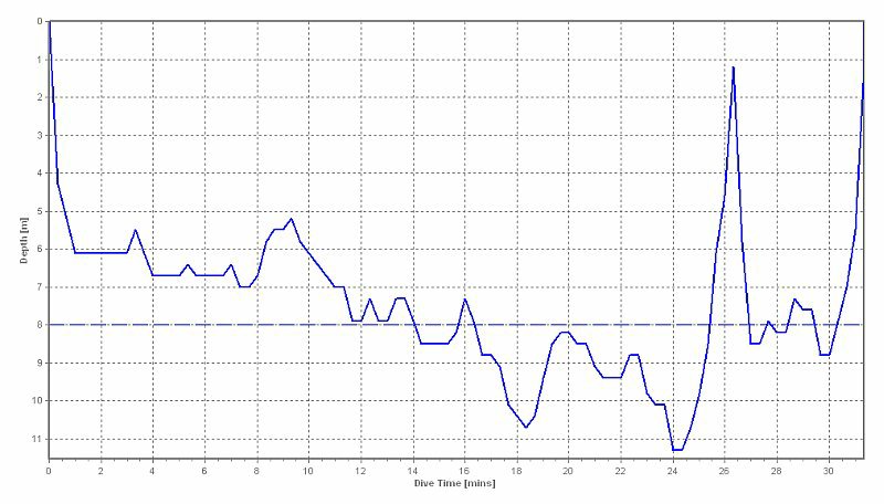 dive profile graph